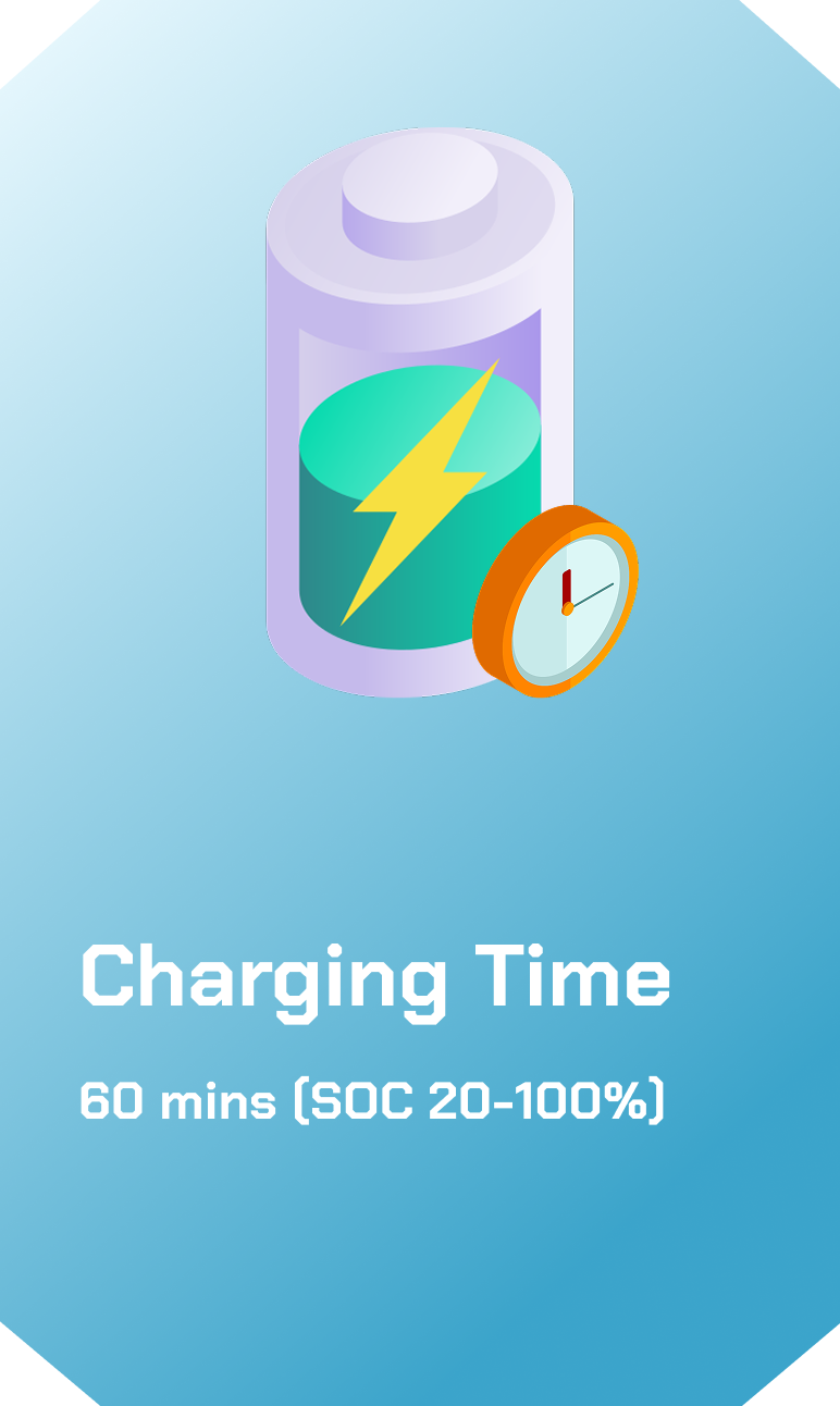 Charging Time