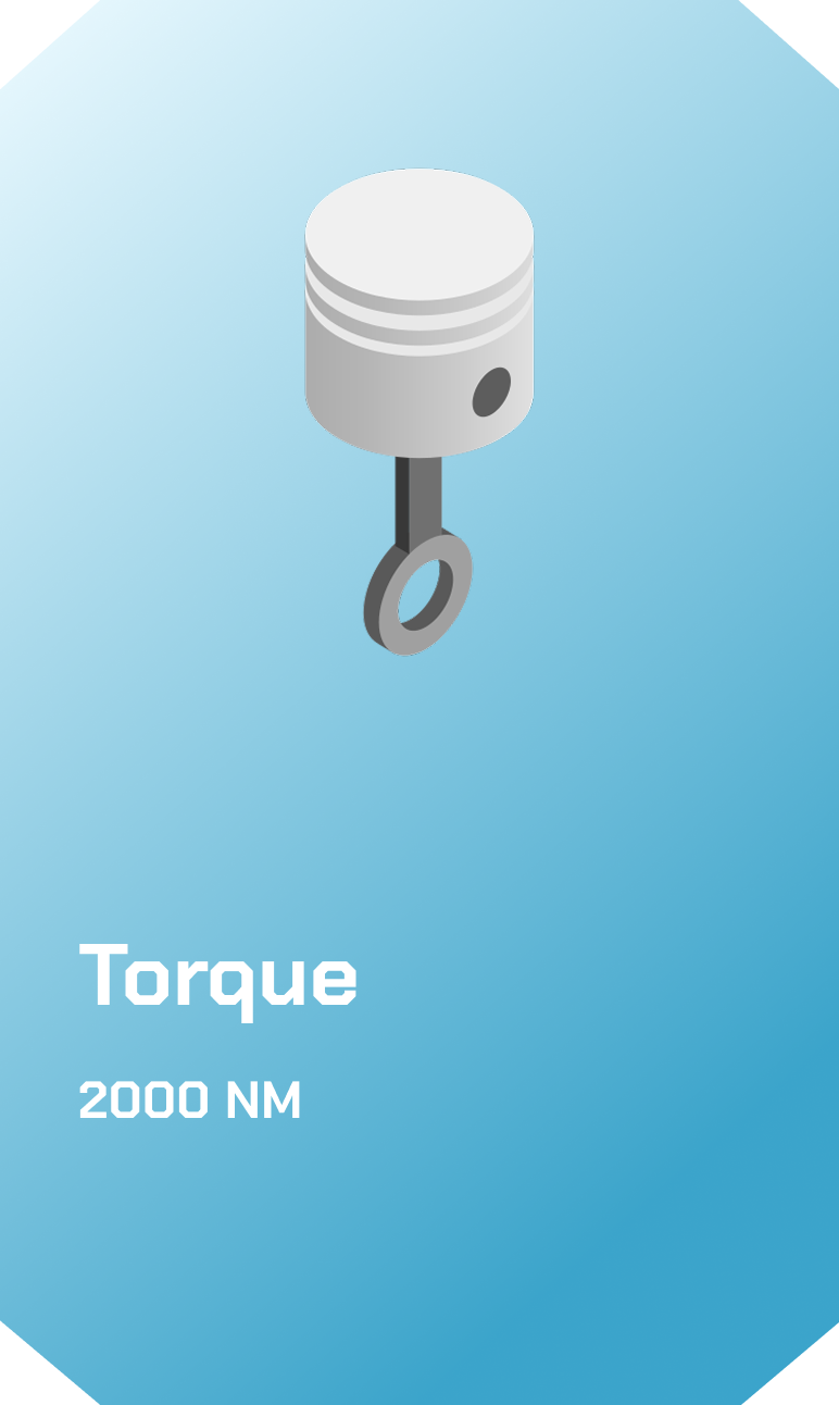 Torque